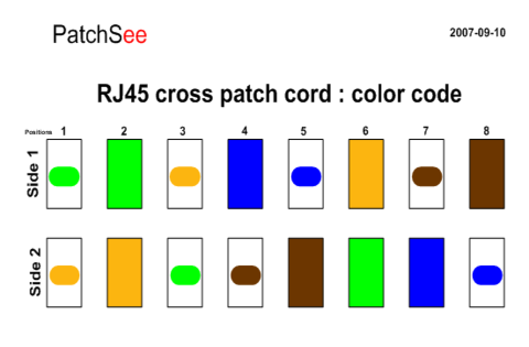kleurcode cross