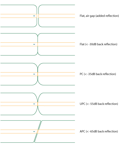 uitleg-glasvezel-connector-typen