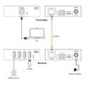 InLine USB Extender, Cat.6, USB 3.2, 100m, Set