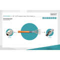 CAT 7 S-FTP installation cable, 1200 MHz Dca (EN 50575), AWG 23/1, 500 m drum, SX, orange