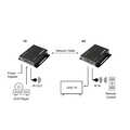 HDMI extender set over LAN, 70 m, 4K/60 Hz, EDID, HDR, HDCP, POC, IR