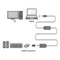 Extension cable Active USB 2.0, black, 20m