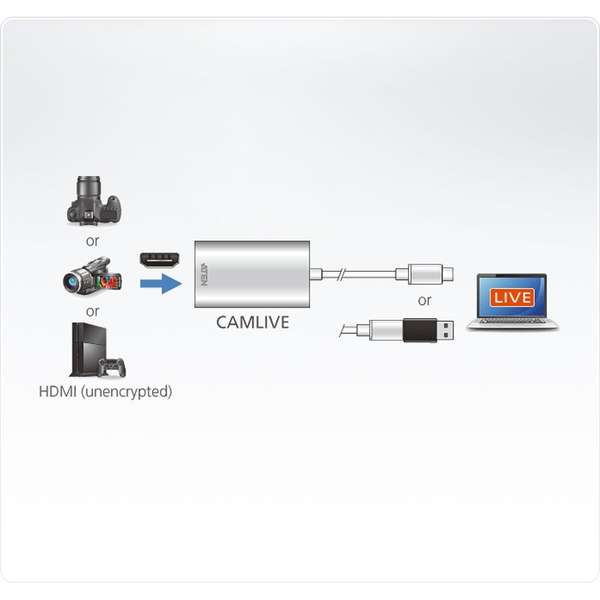 Naar omschrijving van 17193C - ATEN UC3020 CAMLIVE, HDMI to USB-C UVC Videocapture FullHD