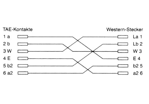 Naar omschrijving van 18819A - InLine TAE-N connector kabel,  6-pins, volledig toegewezen, 6m