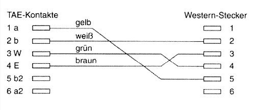 Naar omschrijving van 18919 - InLine TAE-F kabel,  voor Telekom/Siemens, TAE-F baar RJ11 6P4C, 6m