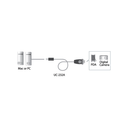 Naar omschrijving van 33304J - USB -> Seriell Adapterkabel, Aten UC232A, USB St A an 9pol Sub D Stecker