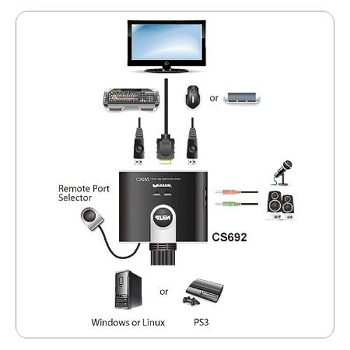 Naar omschrijving van 62652 - KVM Switch, 2-fold, ATEN CS692, HDMI, USB, Audio, integreated cables, Remote