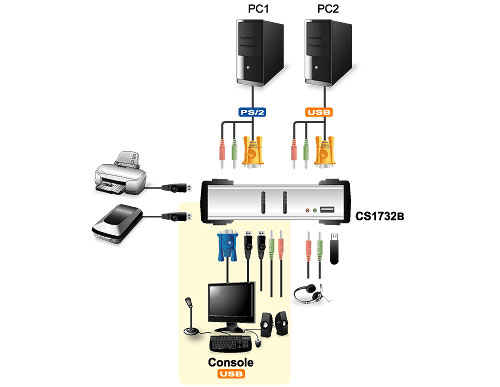 Naar omschrijving van 60652Y - KVM Switch, 2-fach, ATEN CS1732B, USB, PS/2, Audio, OSD