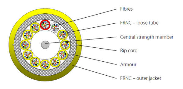 Naar omschrijving van 56348-2OS2 - Fiber in/outdoor kabel 48 (4x12) vezels OS2 per meter, CPR-B2CA