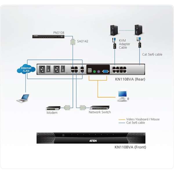 Naar omschrijving van 60669O - ATEN KN1108VA KVM-Over-IP Switch 8-Port, with virtual media, max. 1920 x 1200