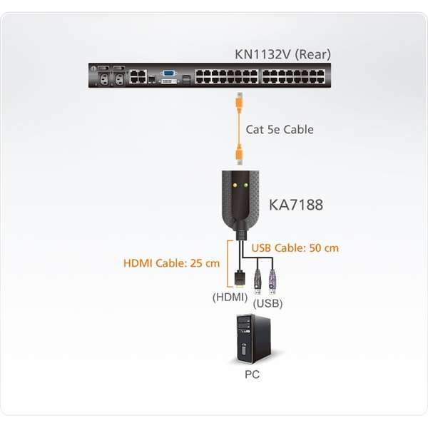 Naar omschrijving van 62637U - ATEN KA7188 USB HDMI Virtual Media KVM Adapter Cable