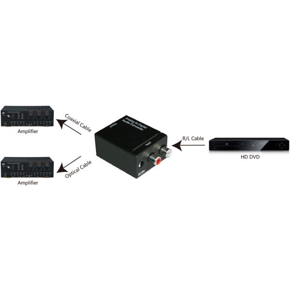 Naar omschrijving van 65001 - InLine Audio converter Analog to Digital, input 2x RCA stereo, output Toslink or RCA