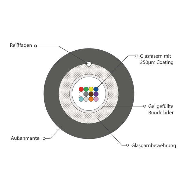 Naar omschrijving van 55212-1OM4 - Fiber Outdoor kabel 12 vezels OM4 per meter