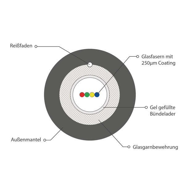 Naar omschrijving van 55204-1OM3 - Fiber Outdoor kabel 4 vezels OM3 per meter