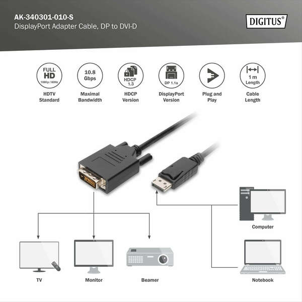 Naar omschrijving van AK-340301-010-S - DisplayPort Adapter Cable, Type DP-DVI (24+1) M/M, 1.0m, w/interlock, DP 1.1a, bl