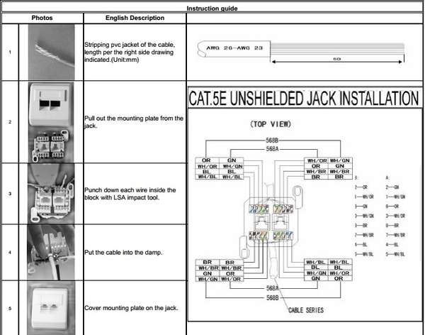 Naar omschrijving van ET-25182 - UTP Cat5E Outlet 2*RJ45 opbouw Wit