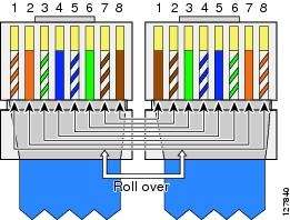 Naar omschrijving van CSC-ROLLOVER-BL030 - Cisco Rollover console kabel blauw 3m