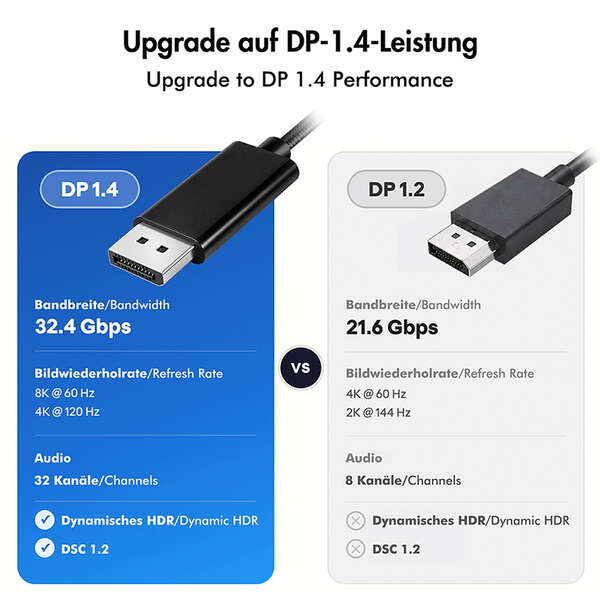 Naar omschrijving van CUA0121 - USB 3.2 Gen2 Type-C cable, C/M to DP/M, bi-di, 8K/60 Hz, metal, black, 3 m