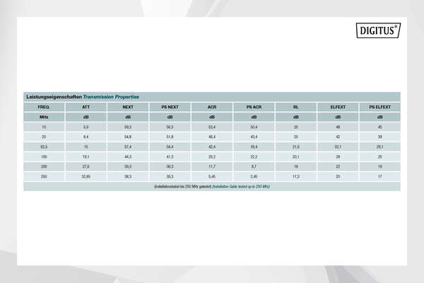Naar omschrijving van DK-1614-VH-305 - CAT 6 U-UTP installation cable, 250 MHz AWG 23/1, Dca, 305 m, Easy Pull Box, SX, Purple
