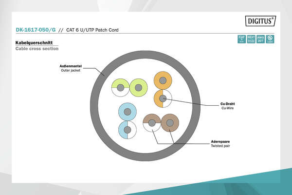 Naar omschrijving van DK-1617-050-G - CAT 6 U-UTP patch cord, Cu, LSZH AWG 26/7, length 5 m, color green