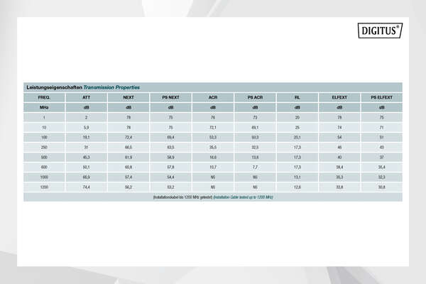 Naar omschrijving van DK-1743-VH-D-5 - CAT 7 S-FTP installation cable, 1200 MHz Dca (EN 50575), AWG 23/1, 500m drum, Dx, orange