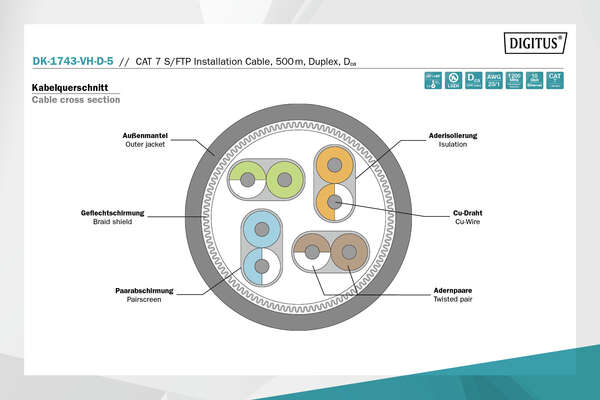 Naar omschrijving van DK-1743-VH-D-5 - CAT 7 S-FTP installation cable, 1200 MHz Dca (EN 50575), AWG 23/1, 500m drum, Dx, orange