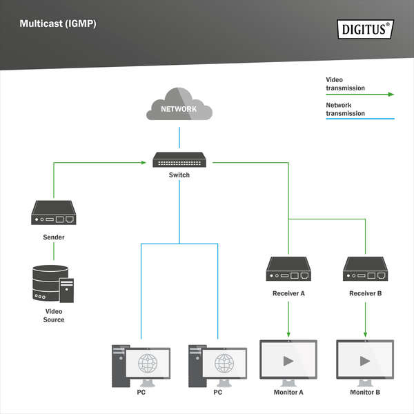 Naar omschrijving van DN-80223 - 24 Port GE  4 SFP+ UPLINK L2+ Switch 24 Port 10/100/1000+4SFP+ UPLINK Switch