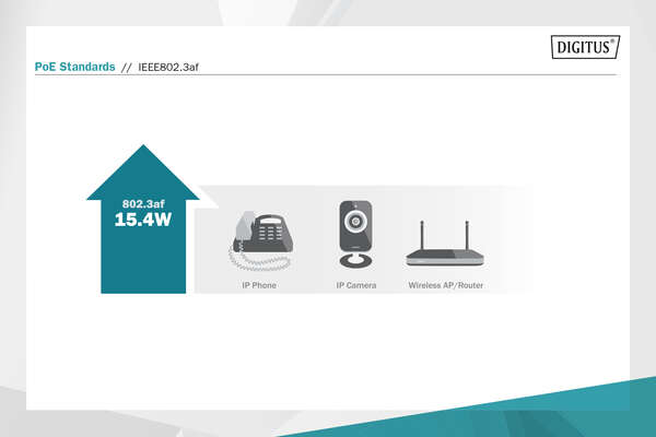 Naar omschrijving van DN-95102-1 - Gigabit Ethernet PoE Injector, 802.3af Power Pins:4/5(+),7/8(-), 15.4W