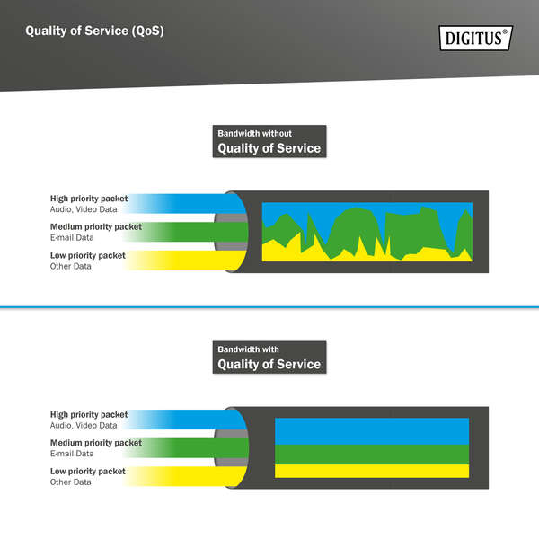 Naar omschrijving van DN-95344 - L2 managed Gigabit Ethernet PoE Switch 8-port PoE + 2-port SFP, 86W PoE budget