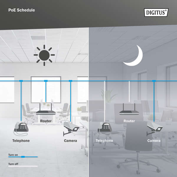 Naar omschrijving van DN-95344 - L2 managed Gigabit Ethernet PoE Switch 8-port PoE + 2-port SFP, 86W PoE budget