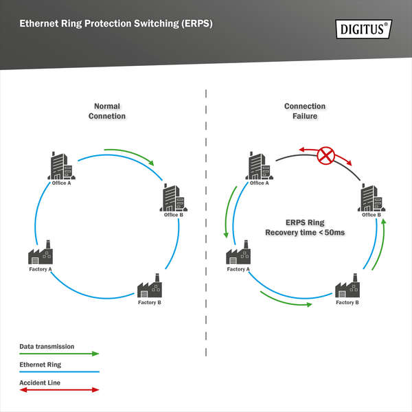 Naar omschrijving van DN-95344 - L2 managed Gigabit Ethernet PoE Switch 8-port PoE + 2-port SFP, 86W PoE budget