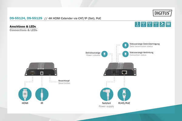 Naar omschrijving van DS-55124 - 4K HDMI Extender Set over IP/CAT 5, 6 (120 m) complete PoE powered, UHD 4K@30Hz