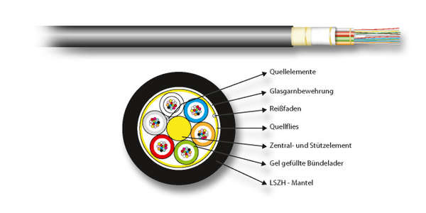 Naar omschrijving van 54548-2 - Fiber in/outdoor kabel 48 (4x12) vezels OM4 per meter