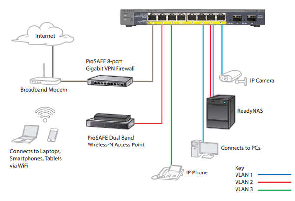 Naar omschrijving van GS110TP - Netgear GS110TP ProSafe 8 port Gigabit Switch