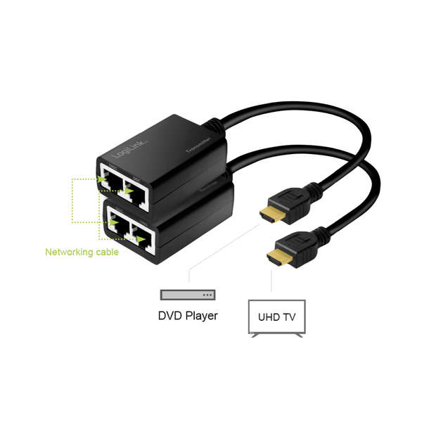 Naar omschrijving van HD0021 - HDMI Extender set CAT5/6 up to 30 Meter