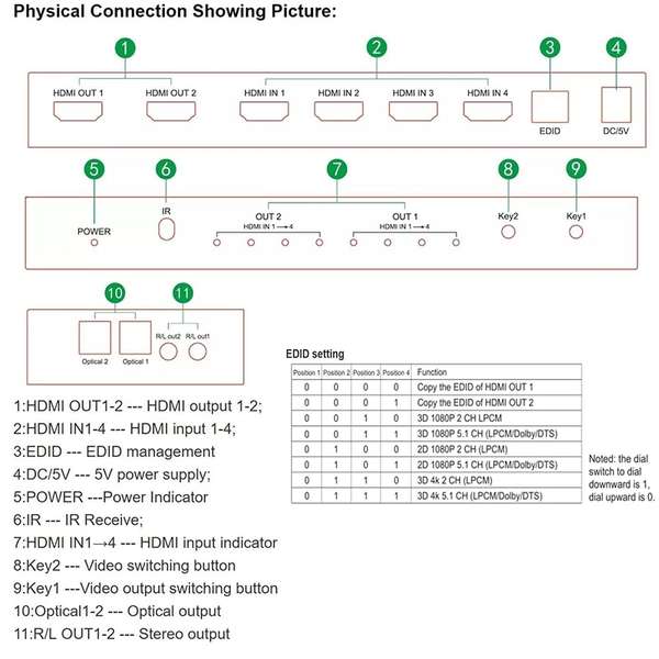 Naar omschrijving van 4X2-HDMI-MATRIX - HDMI Matrix 4x2
