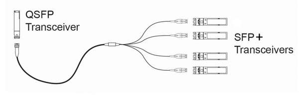 Naar omschrijving van OS2-MTP-24V-LC-150 - OS2 MTP (F) fan-out, 24V naar LC simplex, 15m