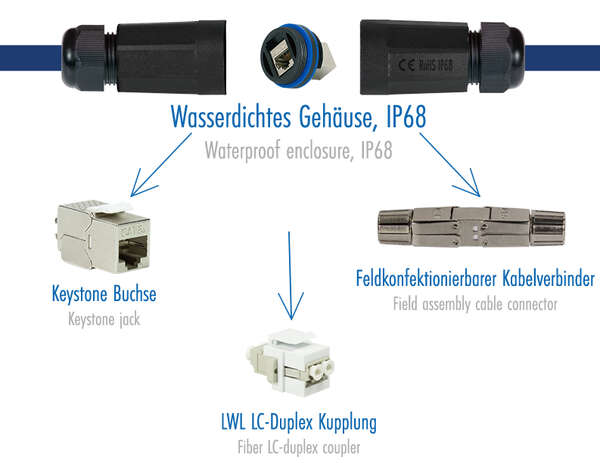 Naar omschrijving van NP0102 - IP68 outdoor housing for keystone modules and couplers