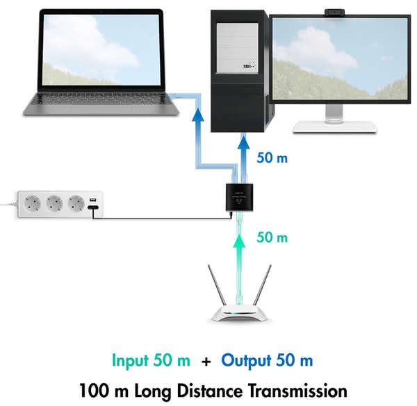 Naar omschrijving van NS0011 - Gigabit Ethernet Splitter 1 to 2, 1000 Mbps, with USB power