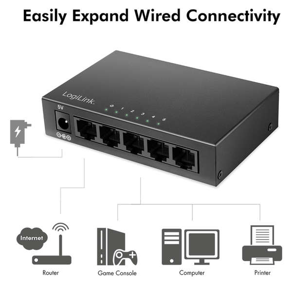Naar omschrijving van NS0116 - Desktop Gigabit Ethernet Switch 5-port, metal case, black