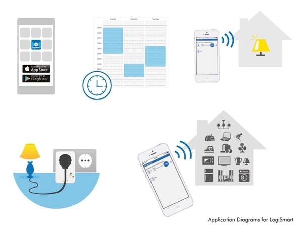 Naar omschrijving van PA0066 - LogiSmart Meter Plug Switch