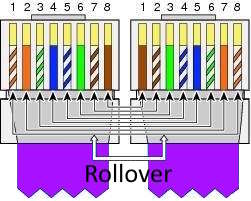 Naar omschrijving van CSC-ROLLOVER-PS050 - Cisco Rollover console kabel paars 5m