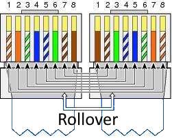 Naar omschrijving van CSC-ROLLOVER-WT010 - Cisco Rollover console kabel wit 1m