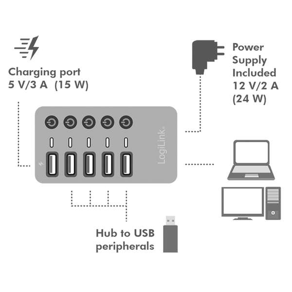 Naar omschrijving van UA0386 - USB 3.2 Gen 1 hub 4 port 1x Fast Charging port, on off switch