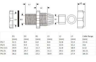 Naar omschrijving van 44012B - InLine Kabeldoorvoer  Nylon IP68 6-12mm zwart 10stk.